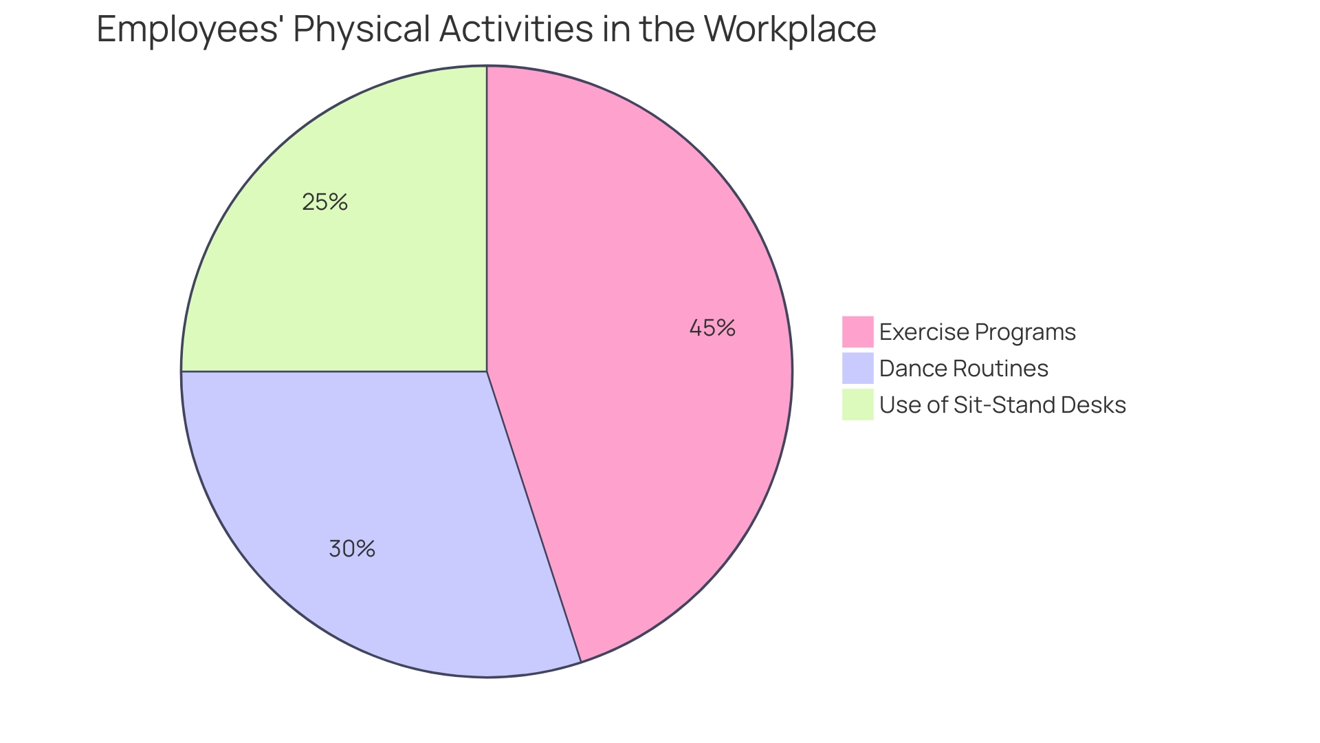 Proportional Distribution of Physical Activity in the Workplace