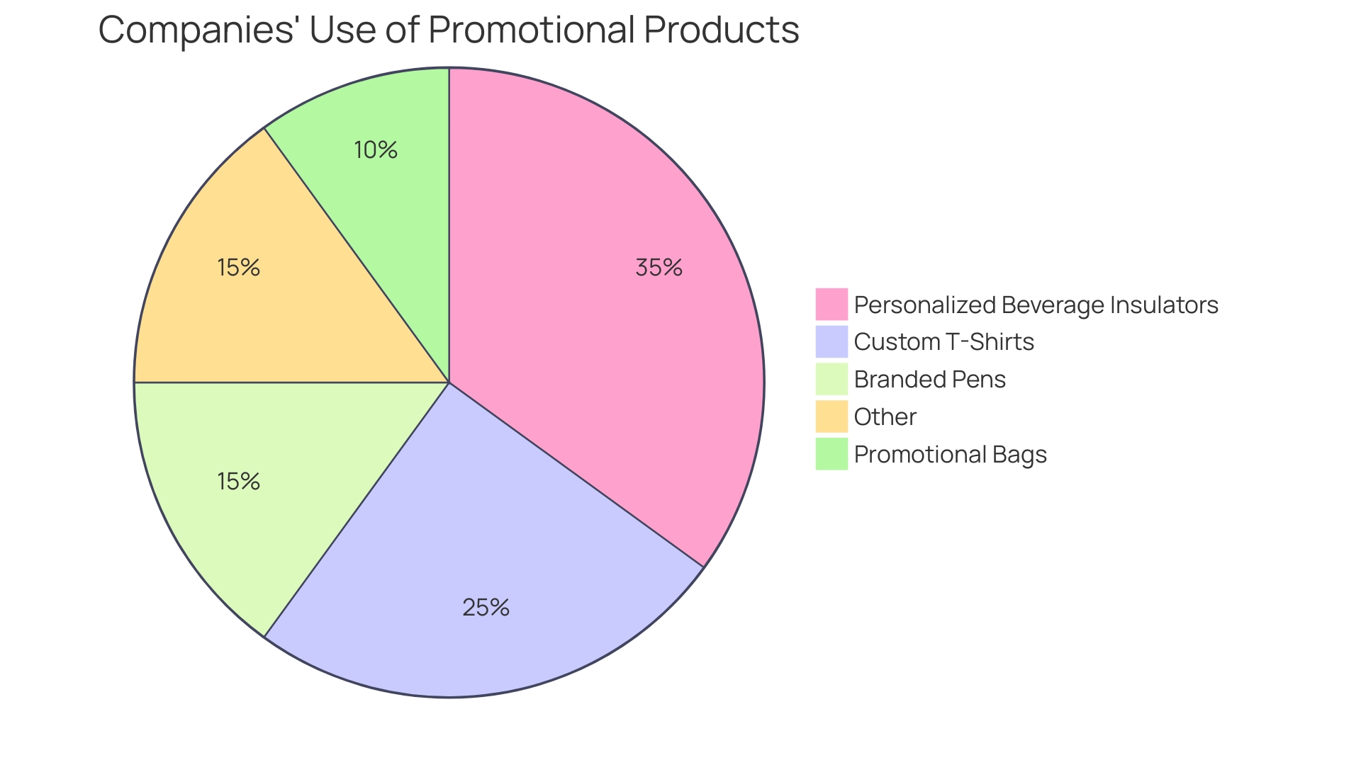 Proportional Distribution of Promotional Products