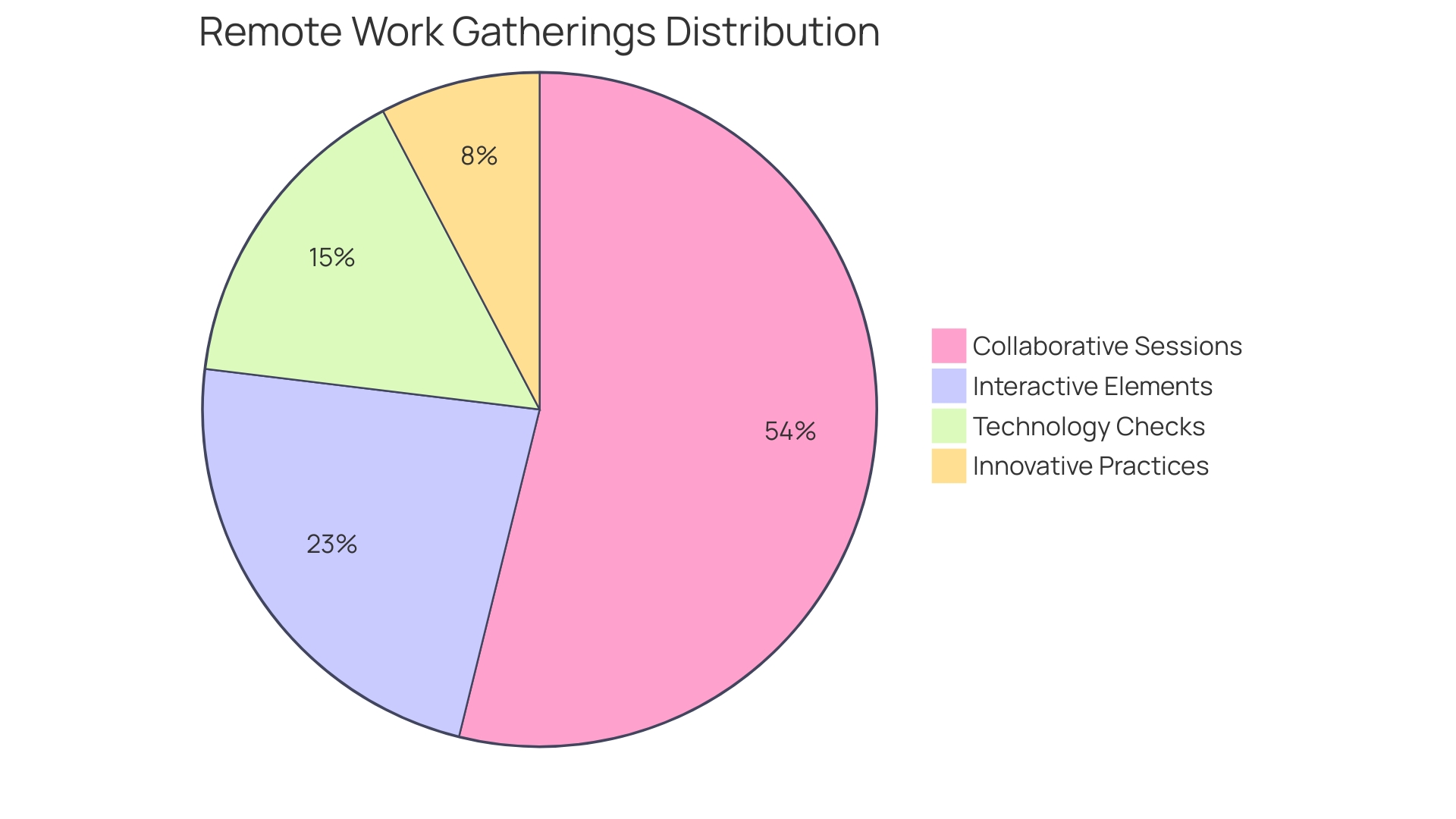 Proportional Distribution of Remote Work Gatherings