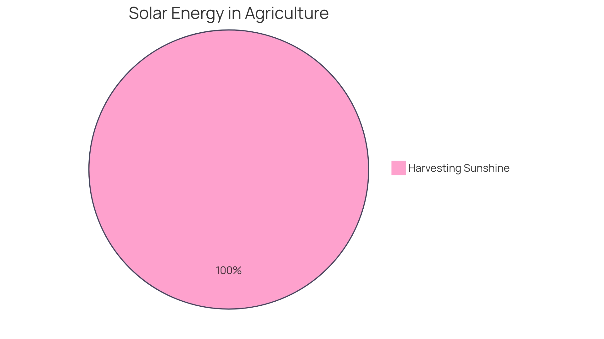 Proportional Distribution of Renewable Energy Sources on Public Lands