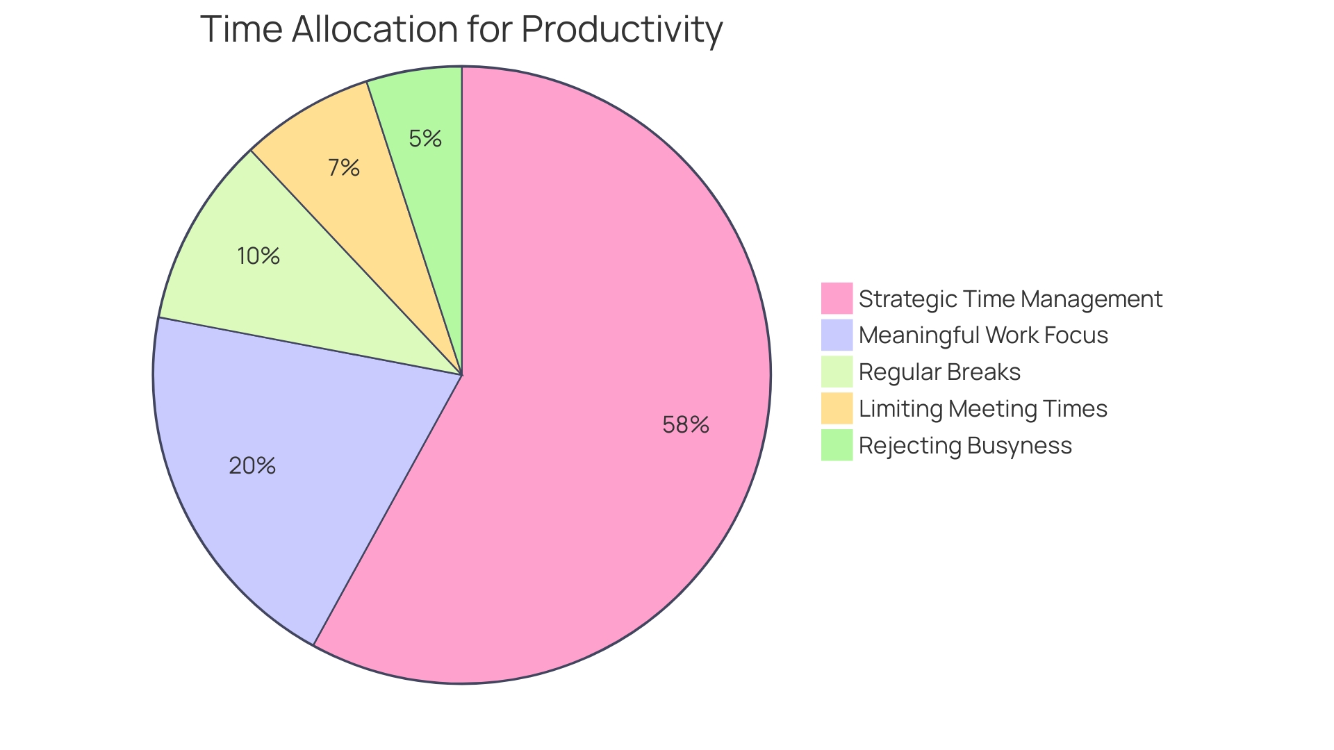 Proportional Distribution of Time Allocation for Maximum Productivity