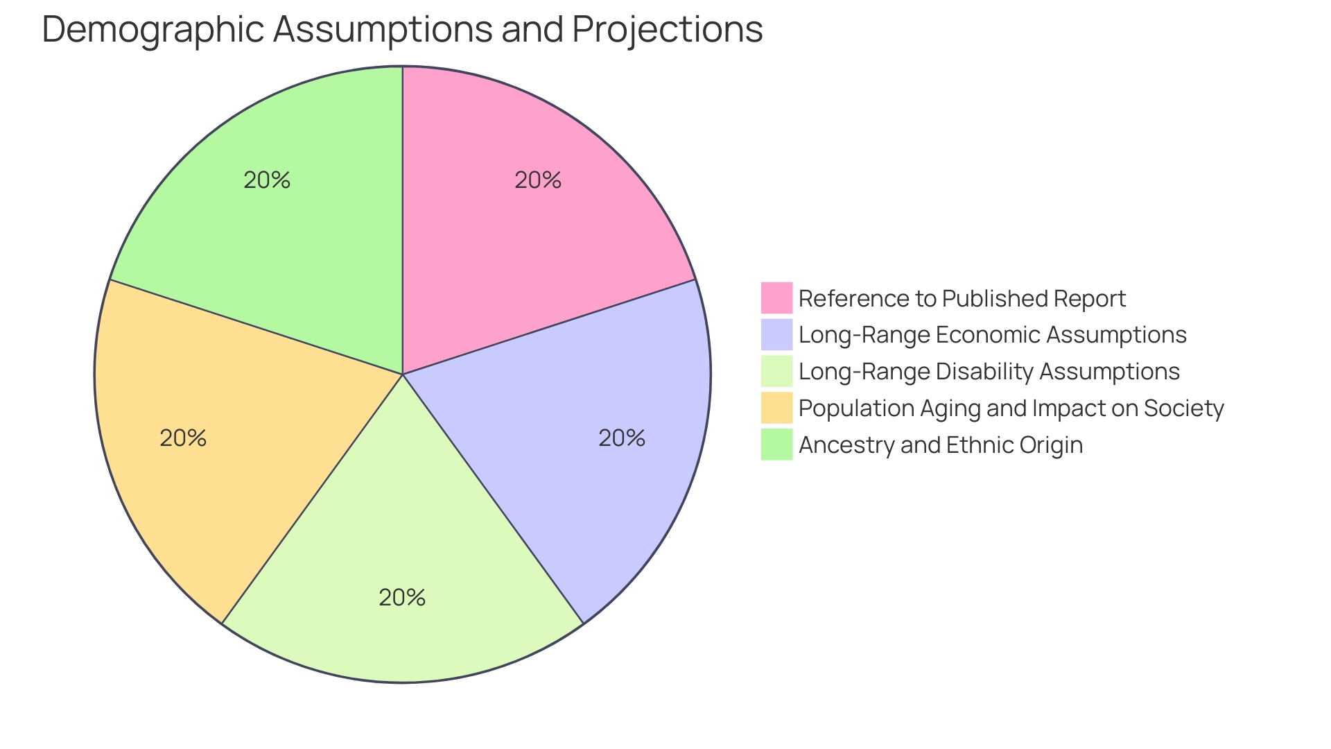 Proportional Distribution of Unpaid Invoices