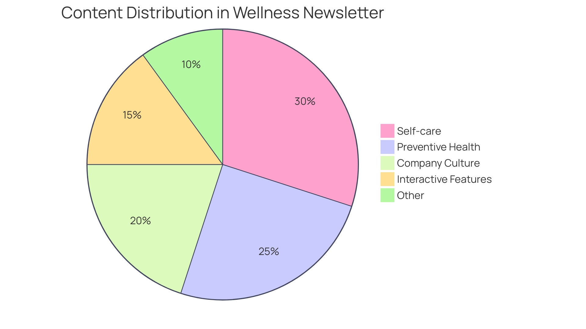 Proportional Distribution of Wellness Newsletter Content