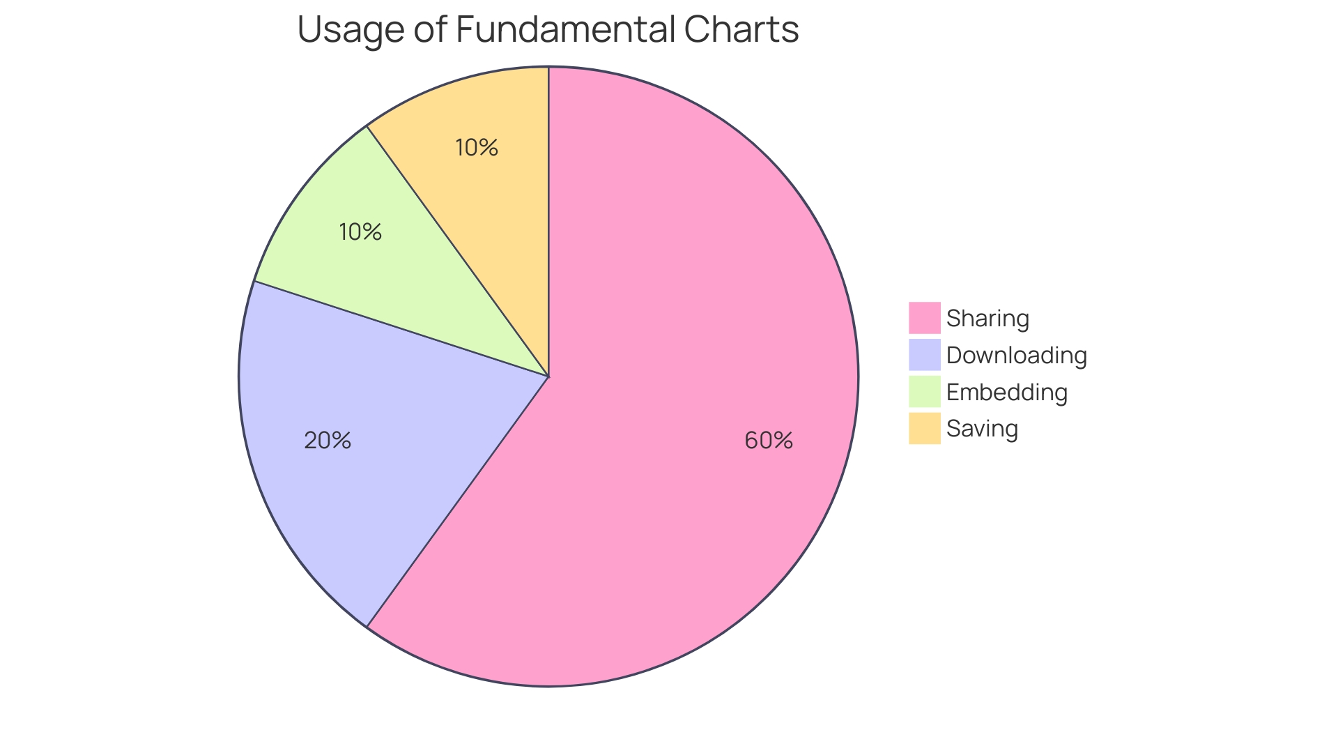 Proportions of Accounts Payable Components