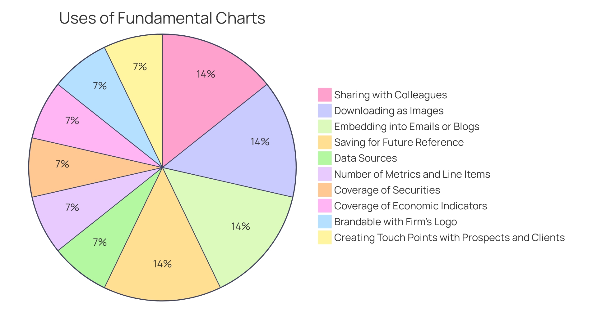 Proportions of Accounts Payable Ratios