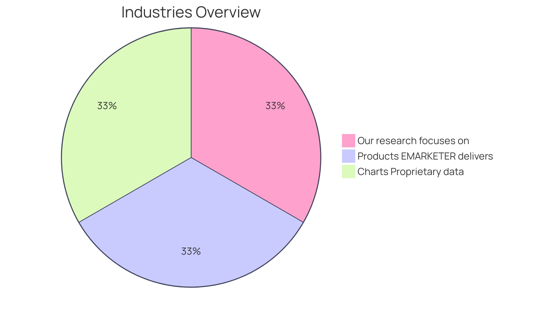 Proportions of AI Applications in E-commerce