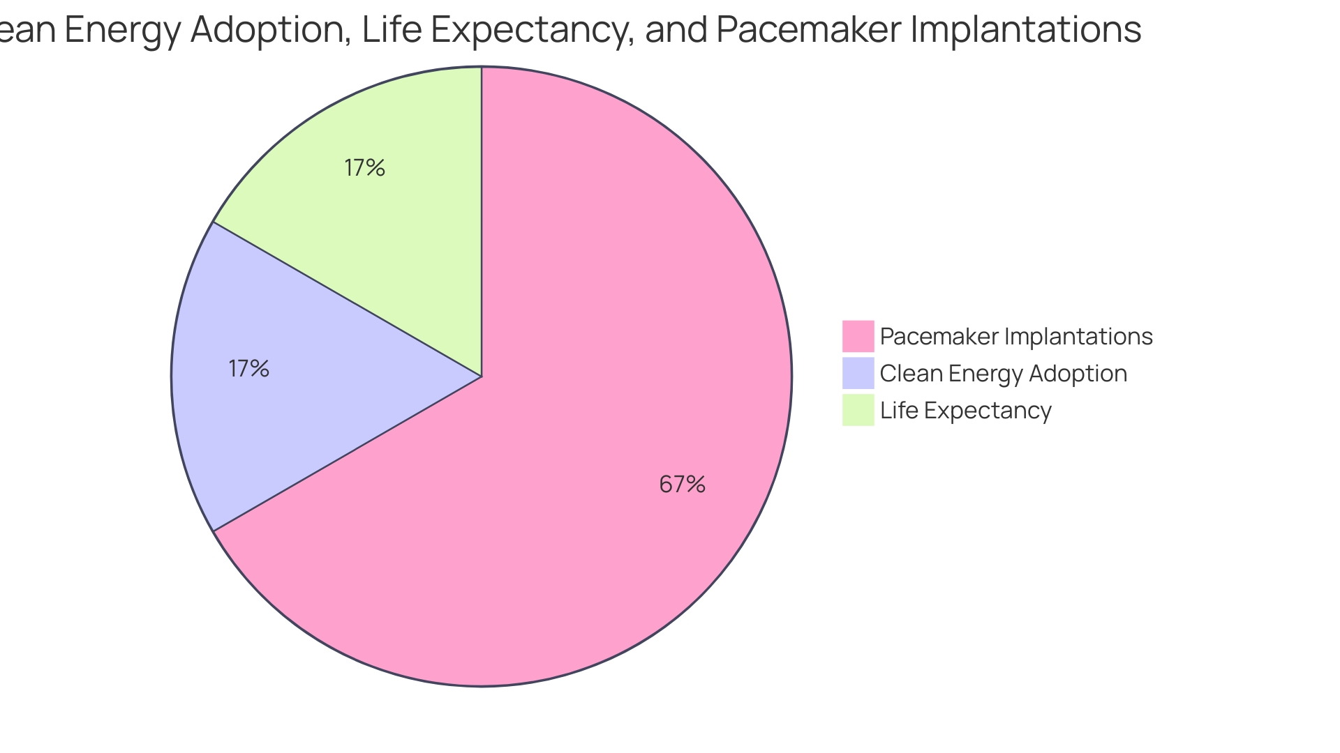 Proportions of Autism Spectrum Disorder (ASD) Diagnoses by Age Group