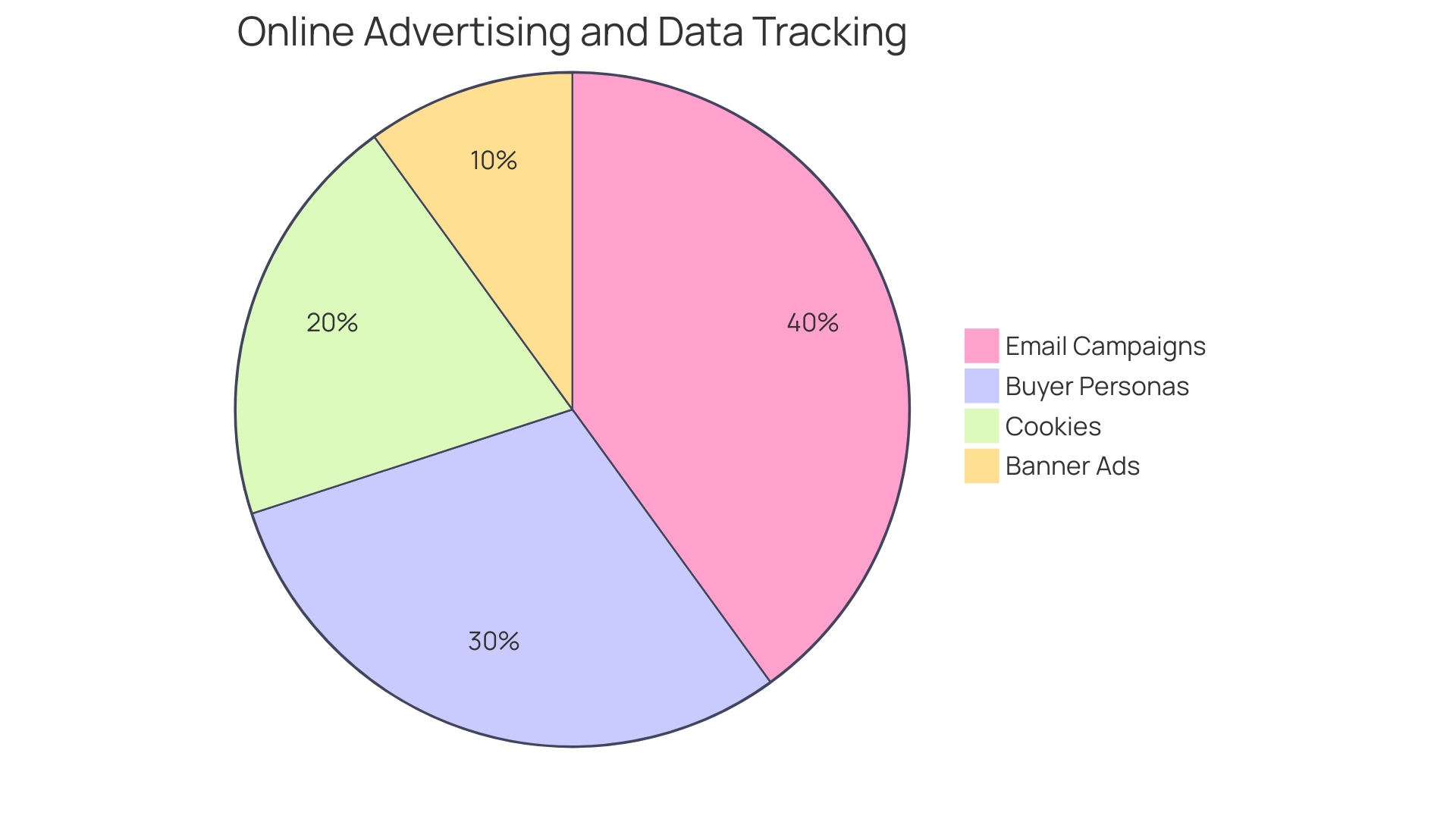 Proportions of B2C and B2B e-commerce strategies