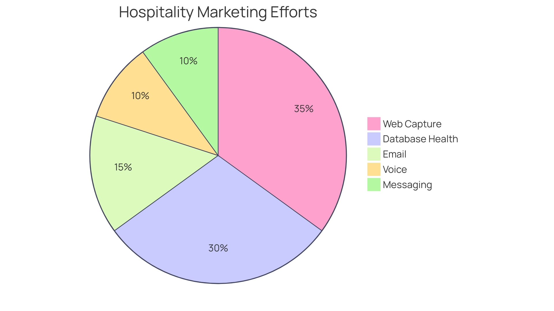 Proportions of Booking Organization Performance Metrics