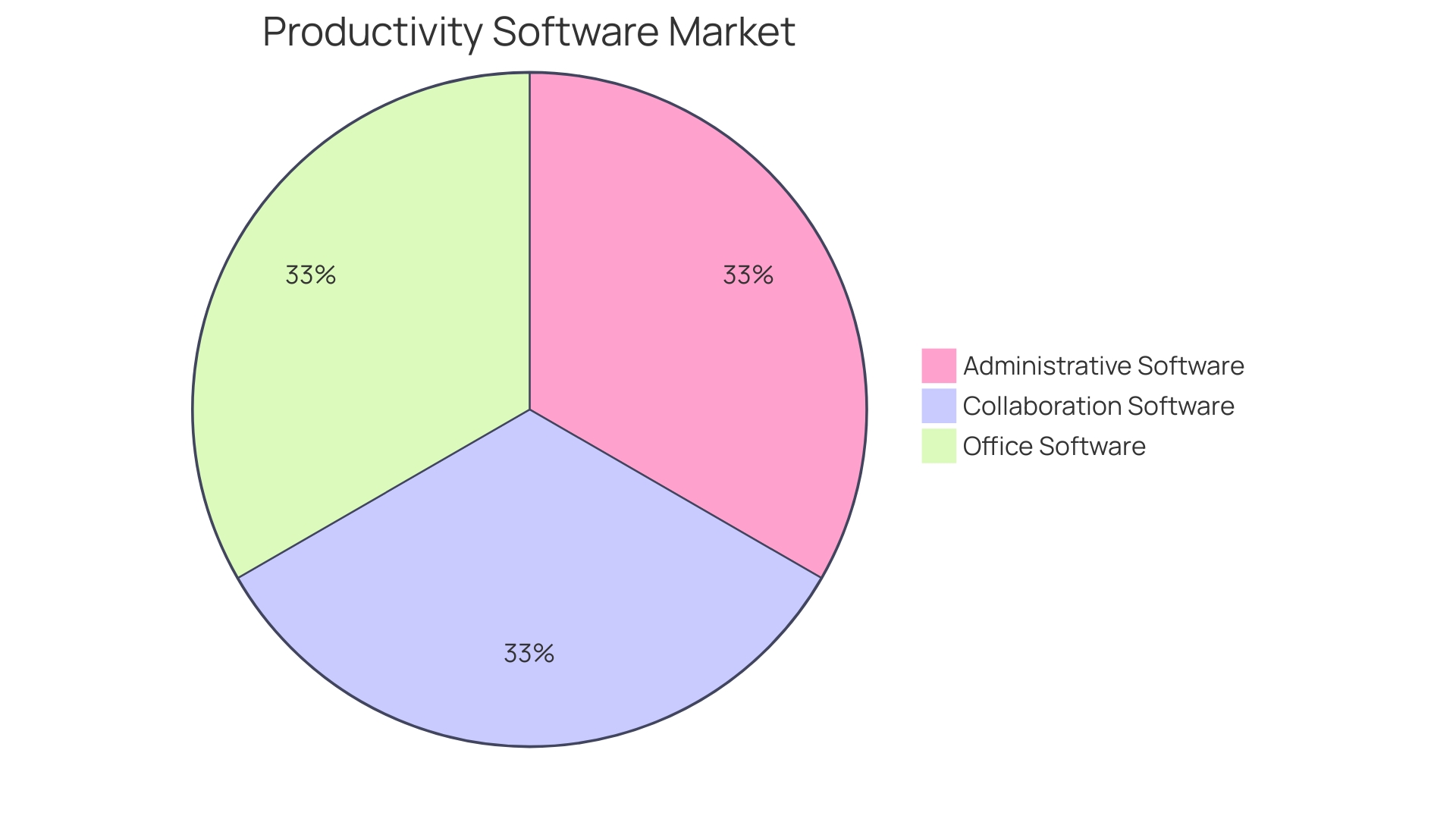 Proportions of Calendar Scheduler Apps