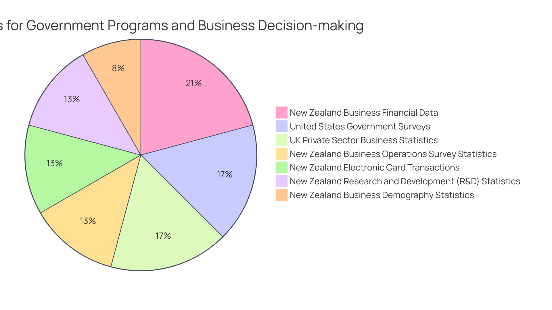 Proportions of Cash Basis Accounting vs. Accrual Accounting