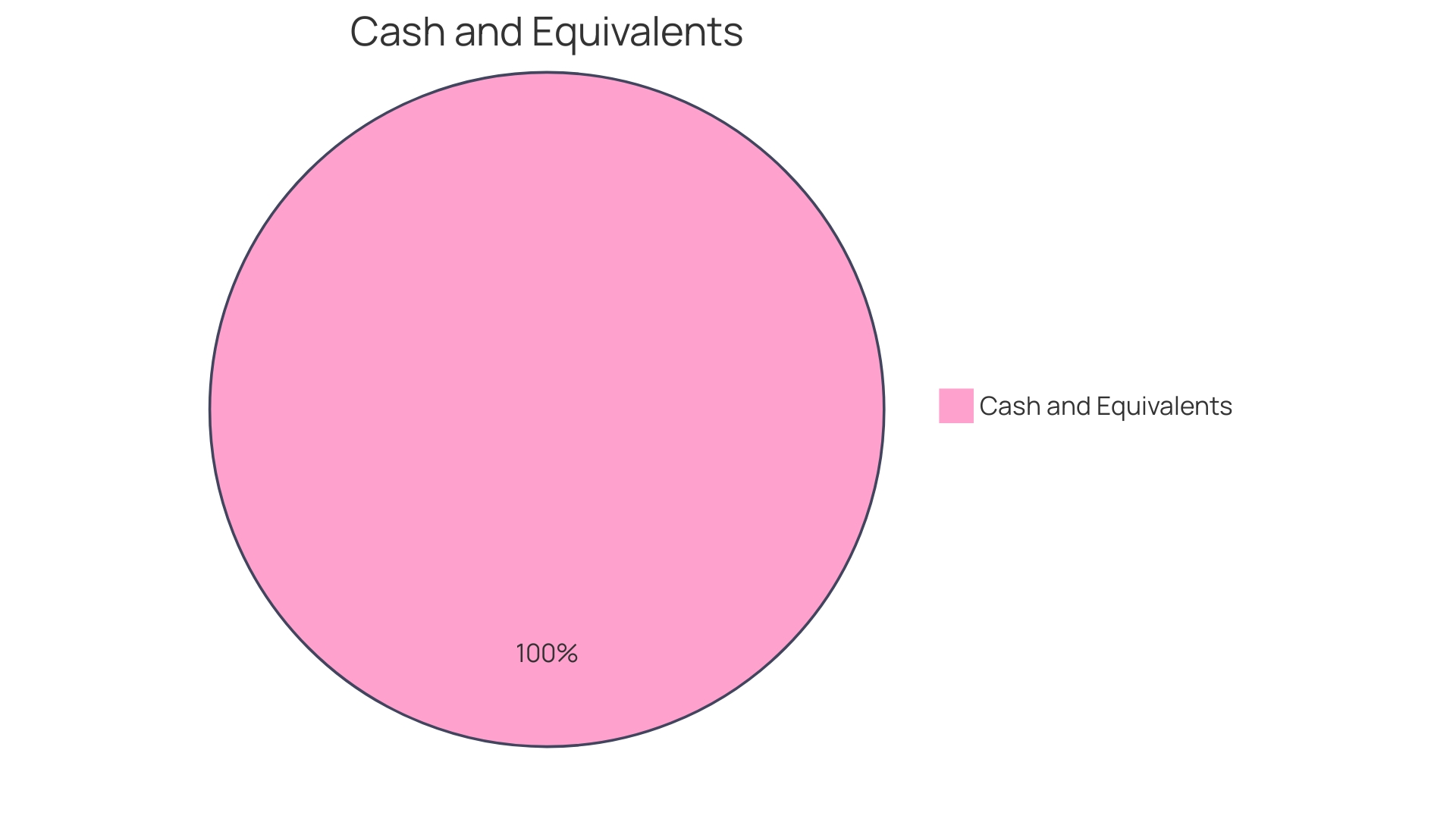 Proportions of Cash Flows from Financing Activities