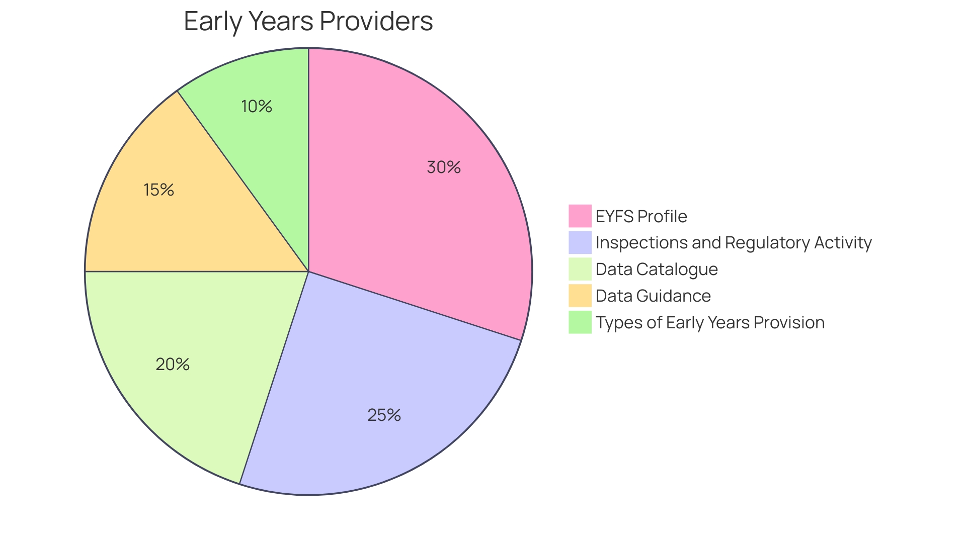 Proportions of Children with Autism and ADHD Receiving Early Intervention Services