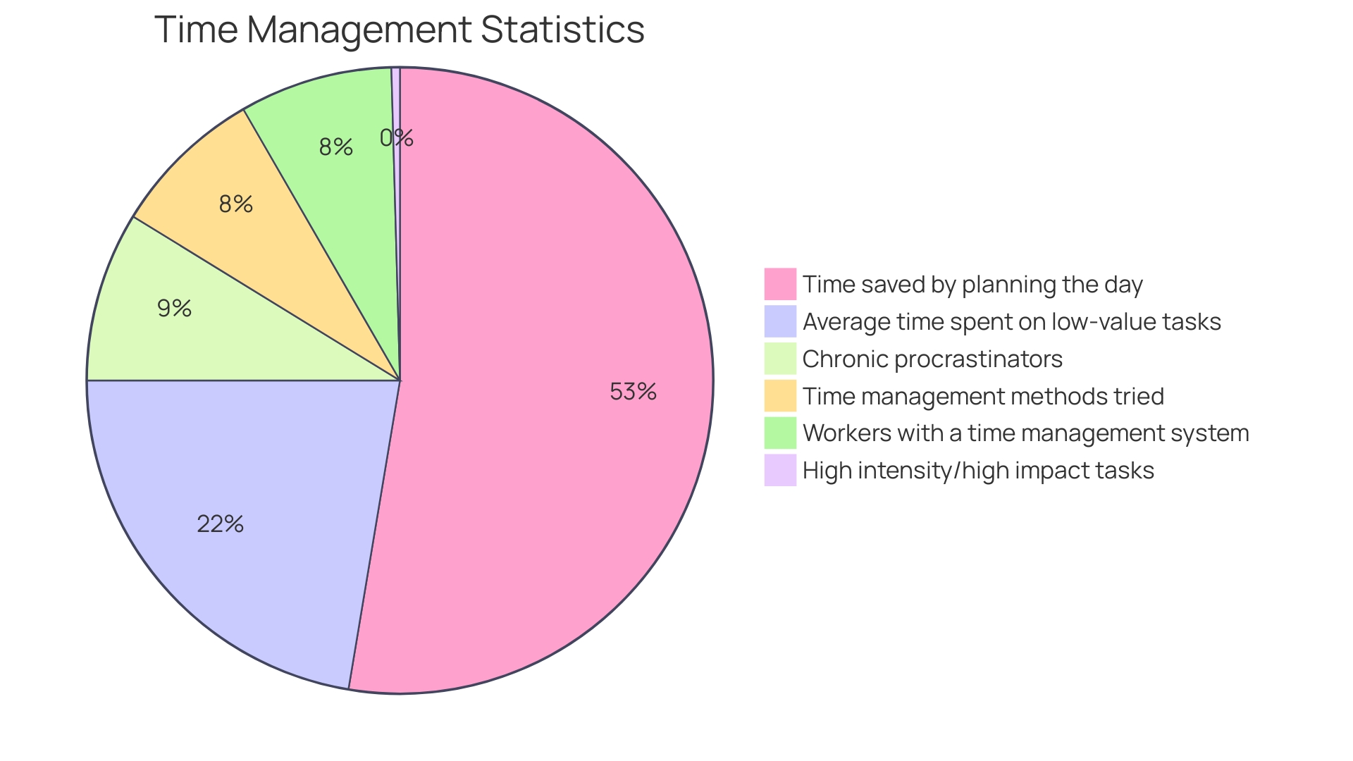 Proportions of Clockwise Features