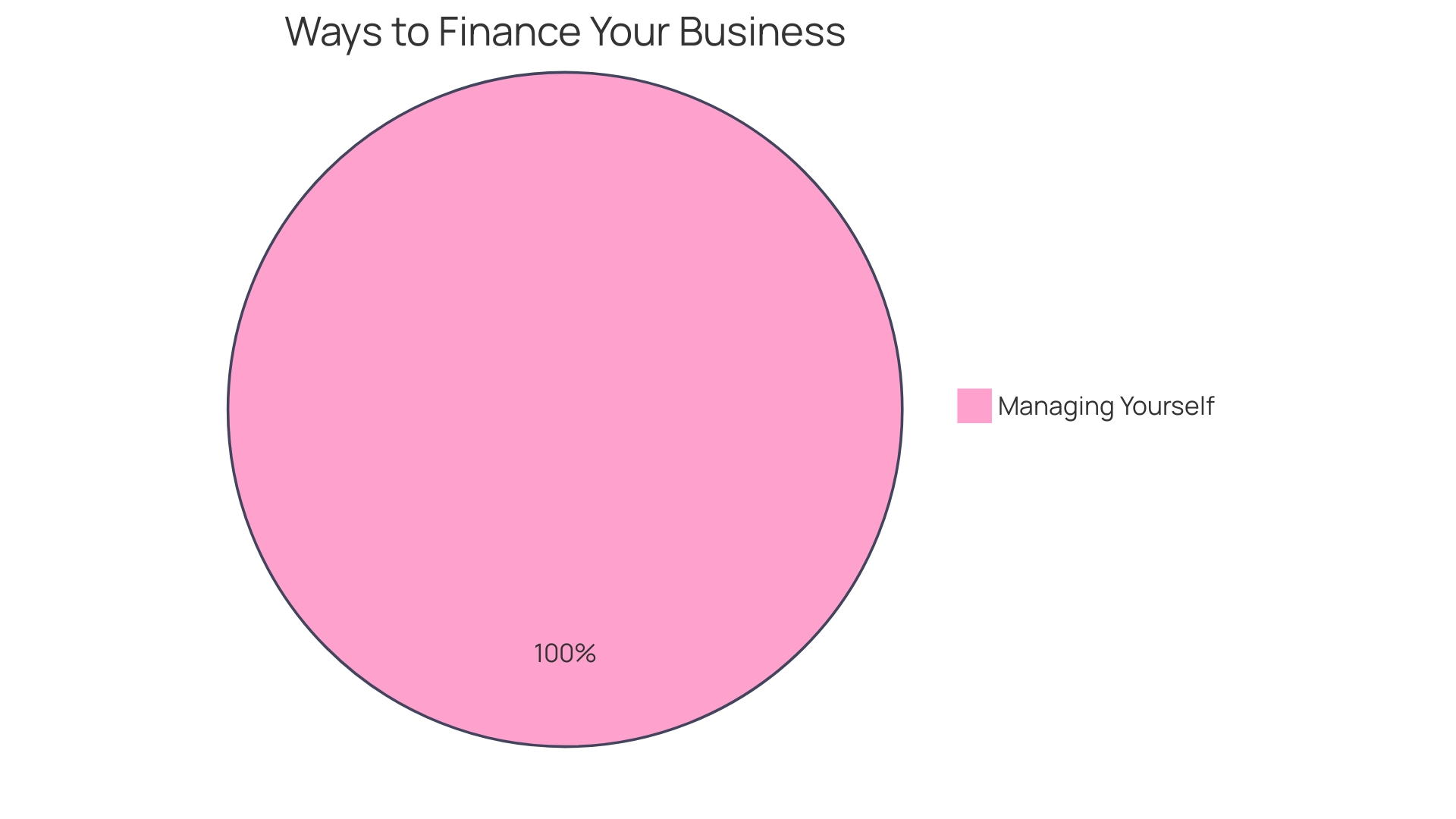 Proportions of Communication in Business Negotiations