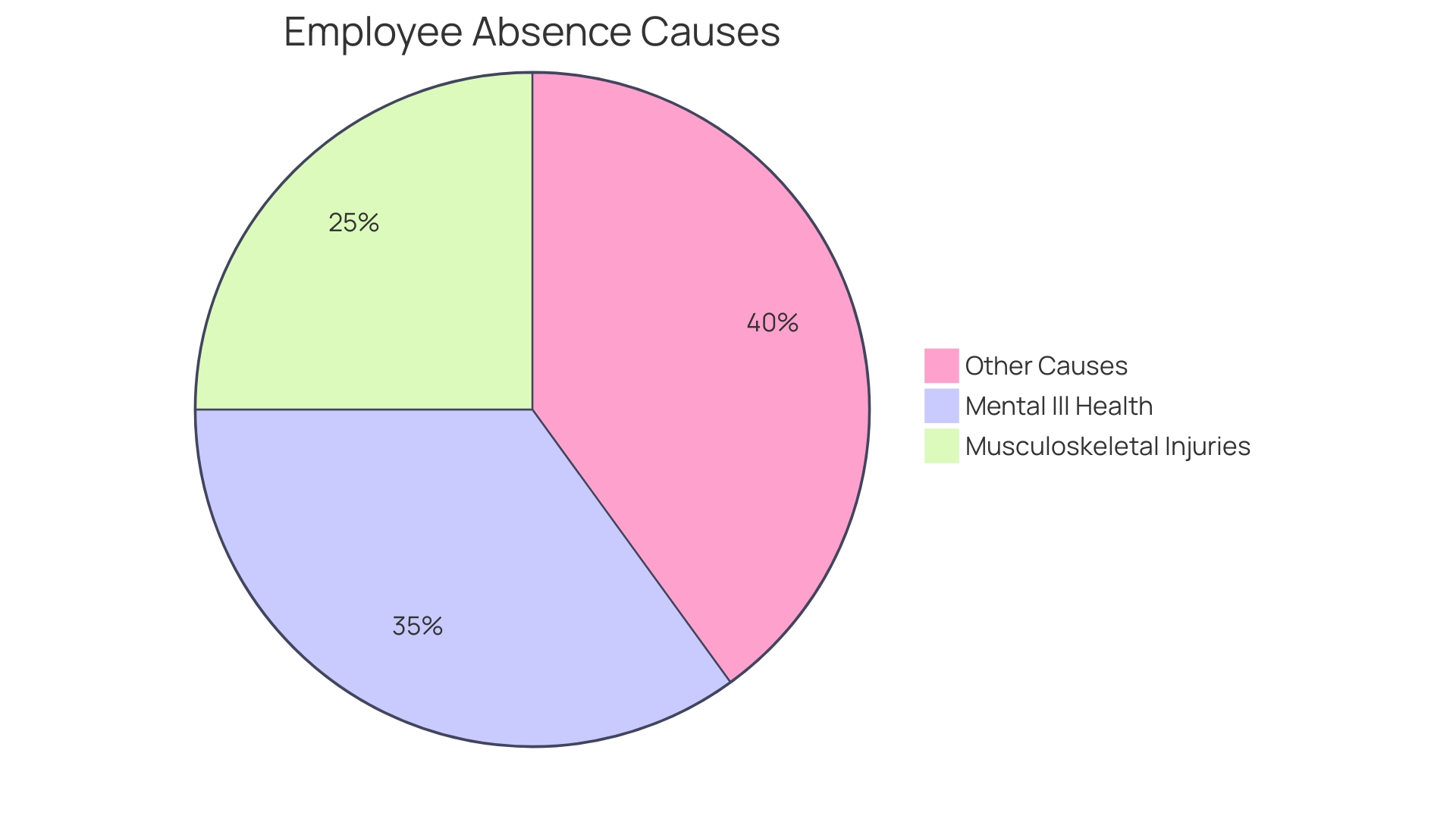 Proportions of Comprehensive Health Programs