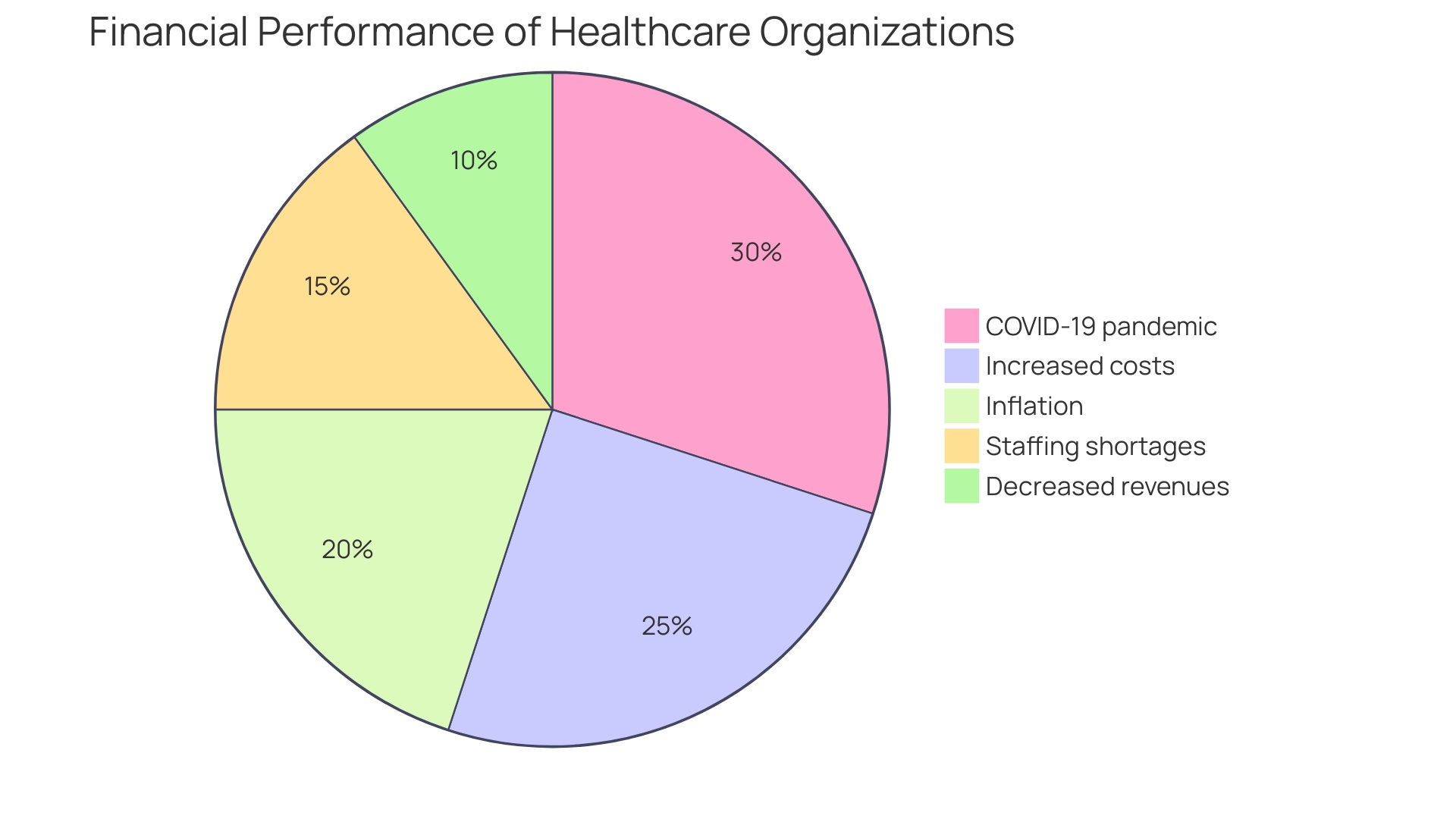 Proportions of Consulting Services Engagements