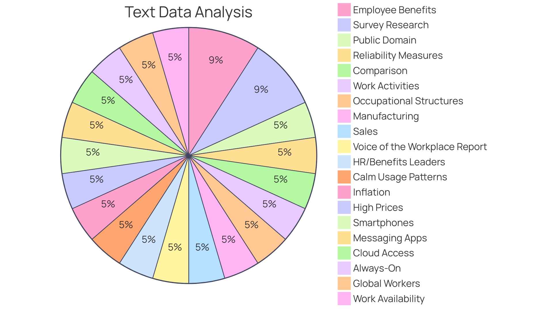 Proportions of Corporate Spending on Employee Wellness