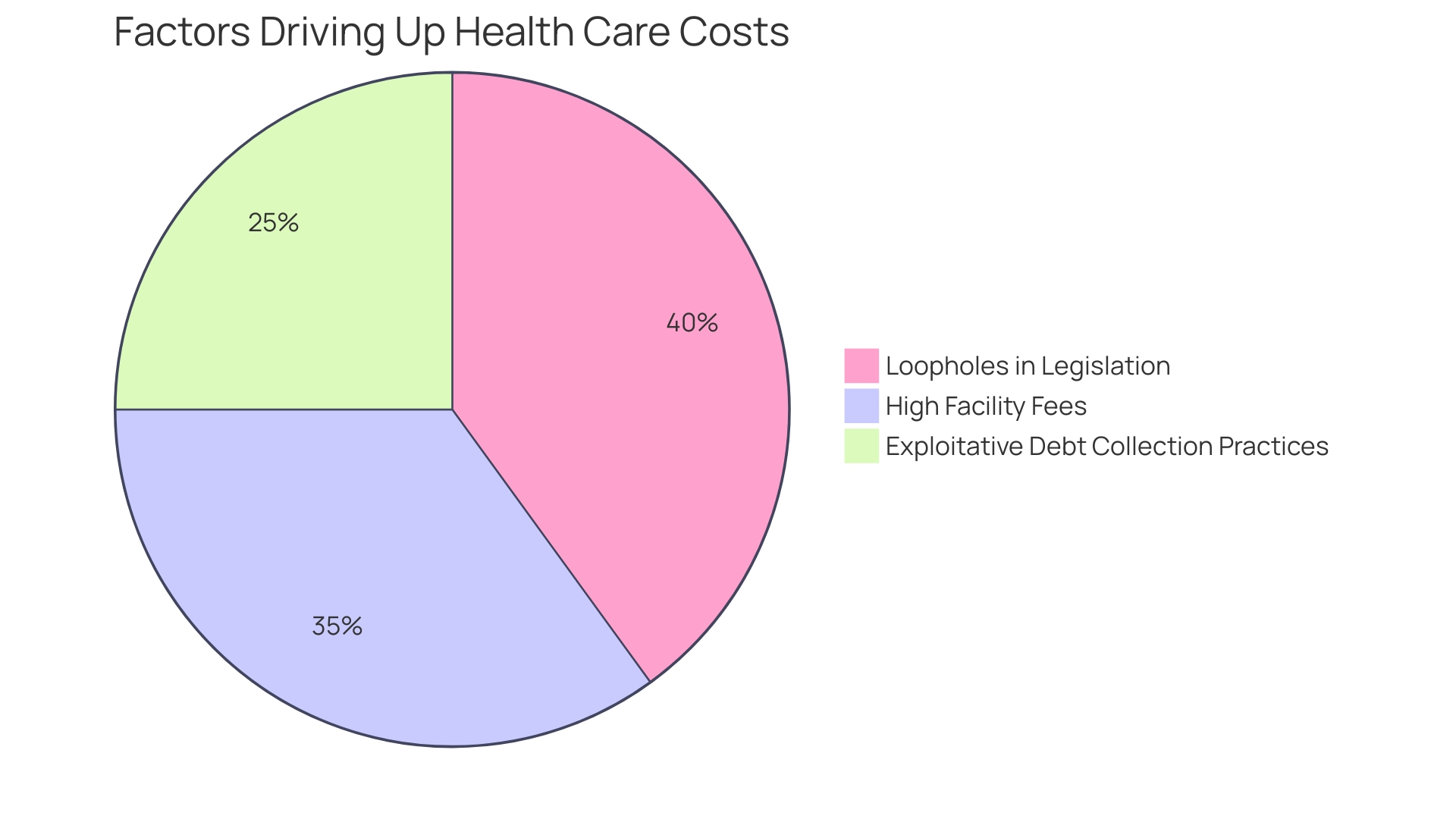 Proportions of Cost Fluctuations