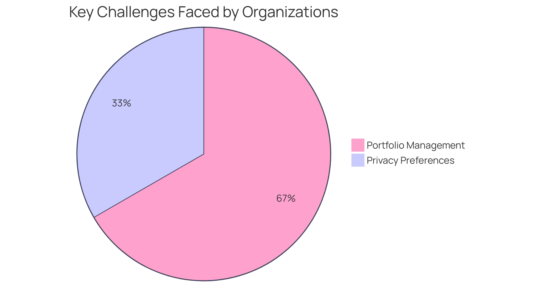 Proportions of Customer Base and Product Range