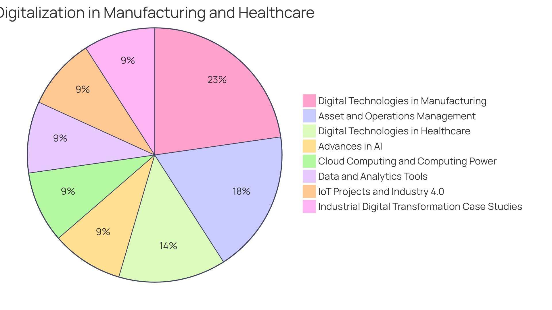 Proportions of Customization Challenges in Business Operations