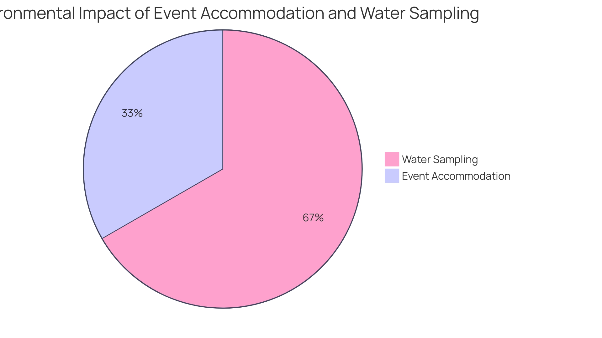 Proportions of Disposable Tableware