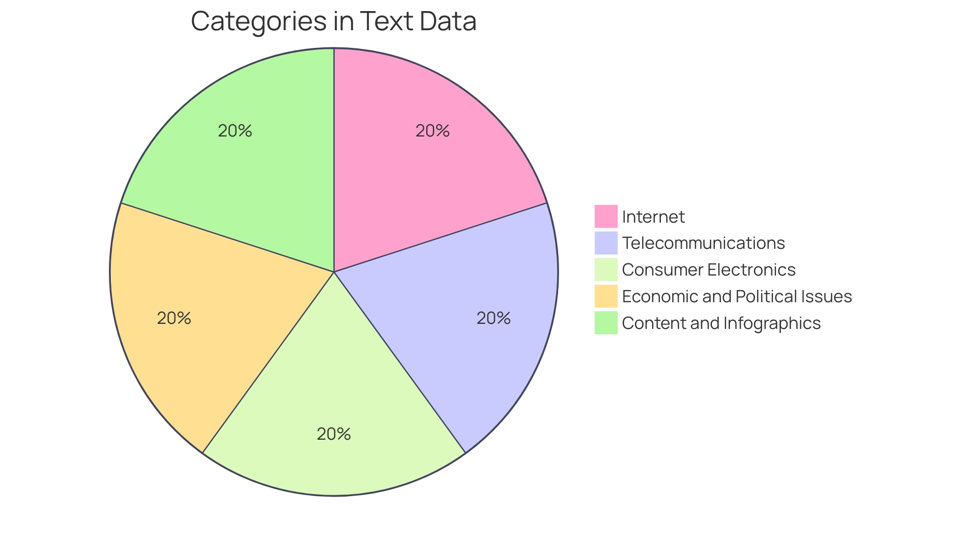 Proportions of E-commerce Optimization Services