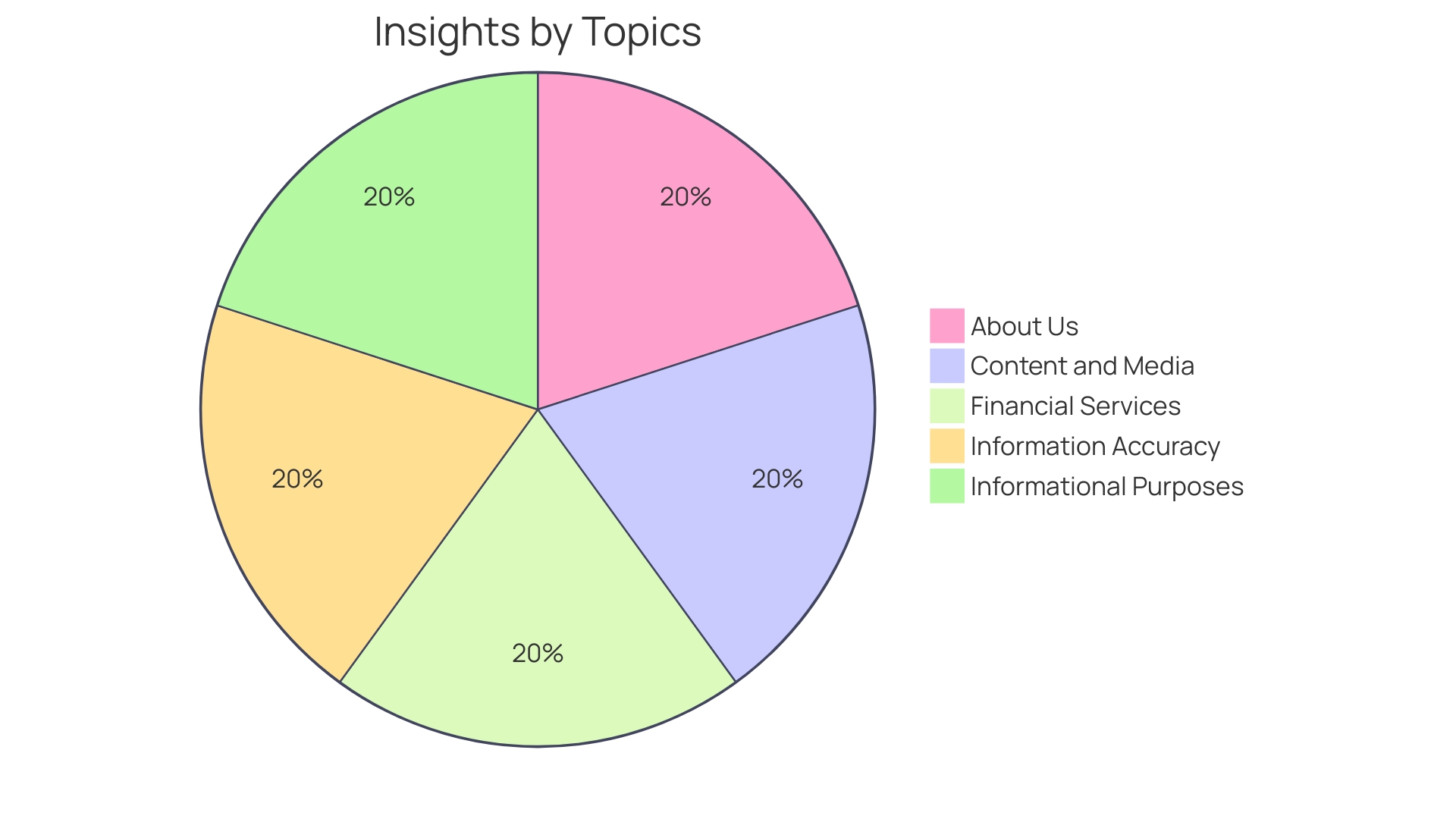 Proportions of E-commerce Personalization Strategies