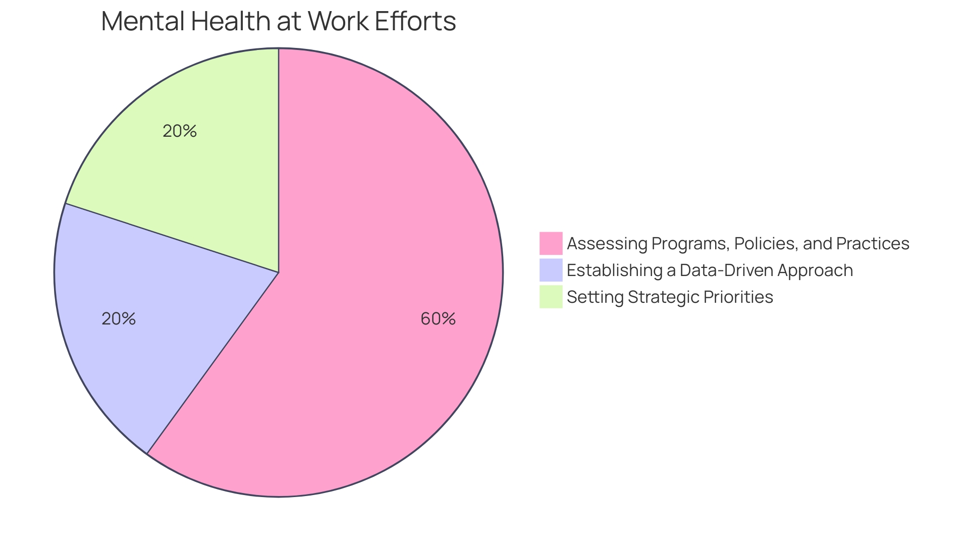 Proportions of Employee Well-being Assessment