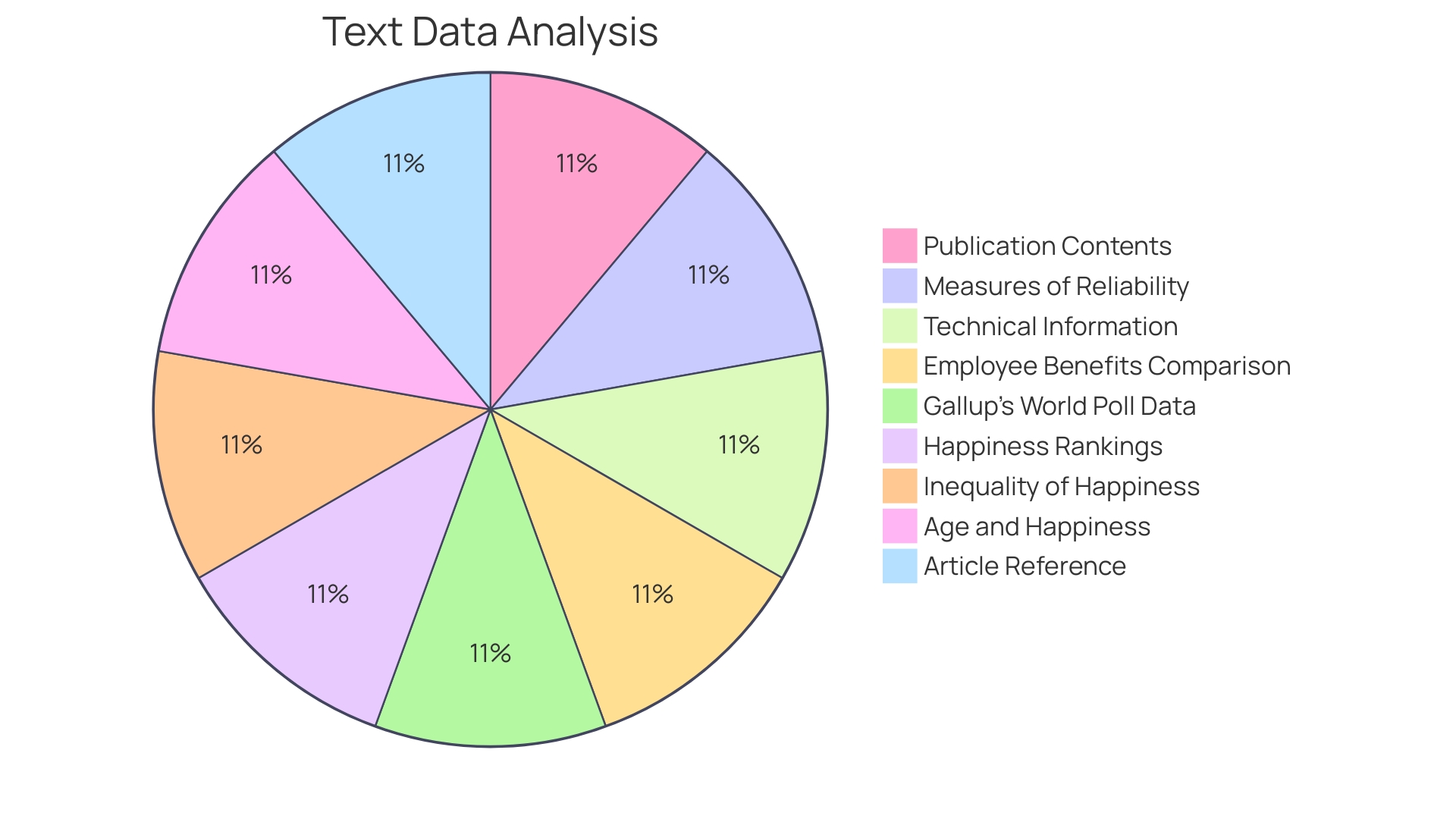 Proportions of Employee Well-being Components