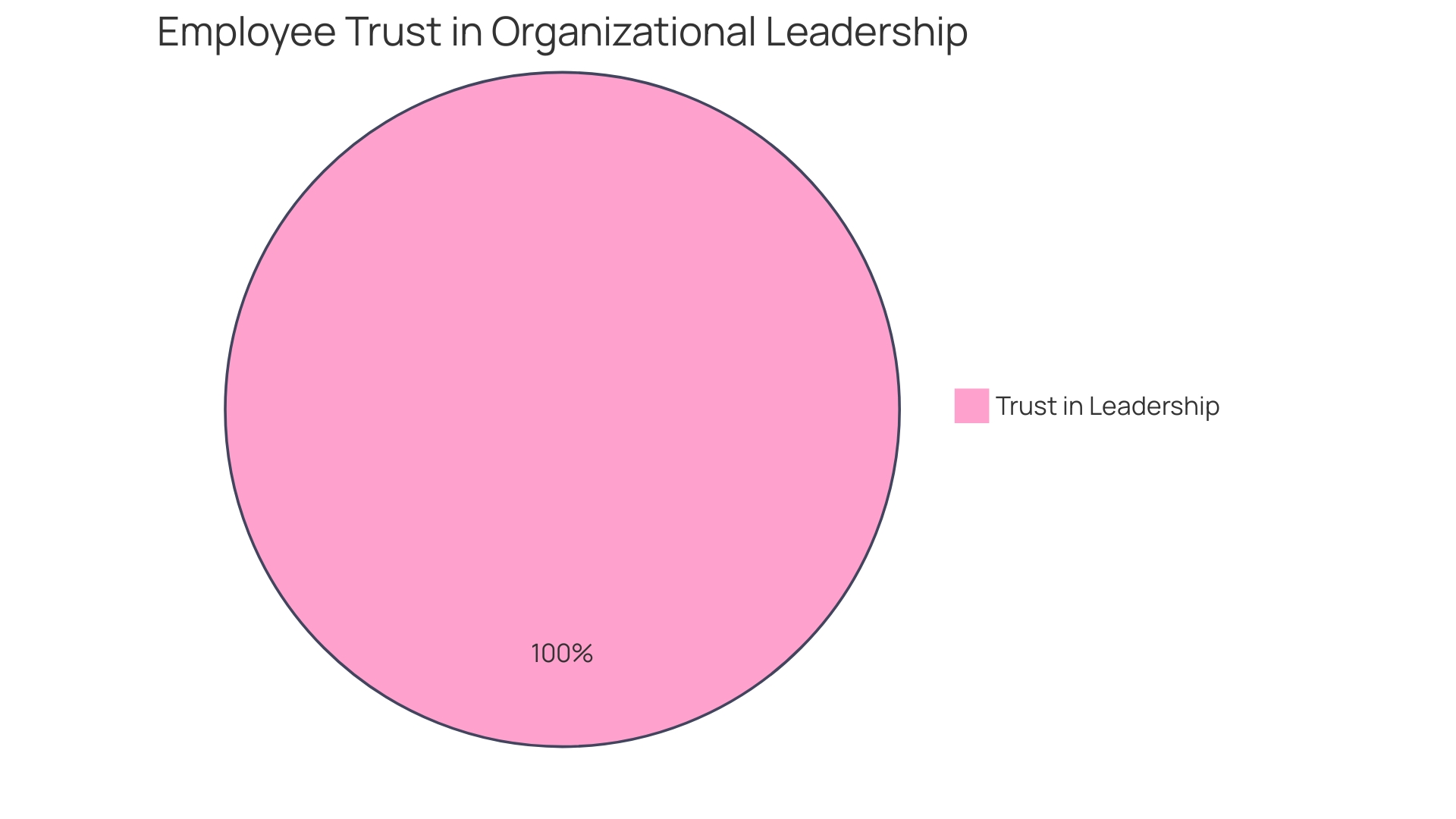 Proportions of Employee Well-being Concerns