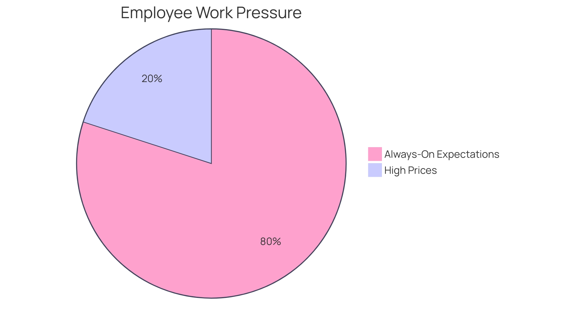 Proportions of Employee Well-being Programs