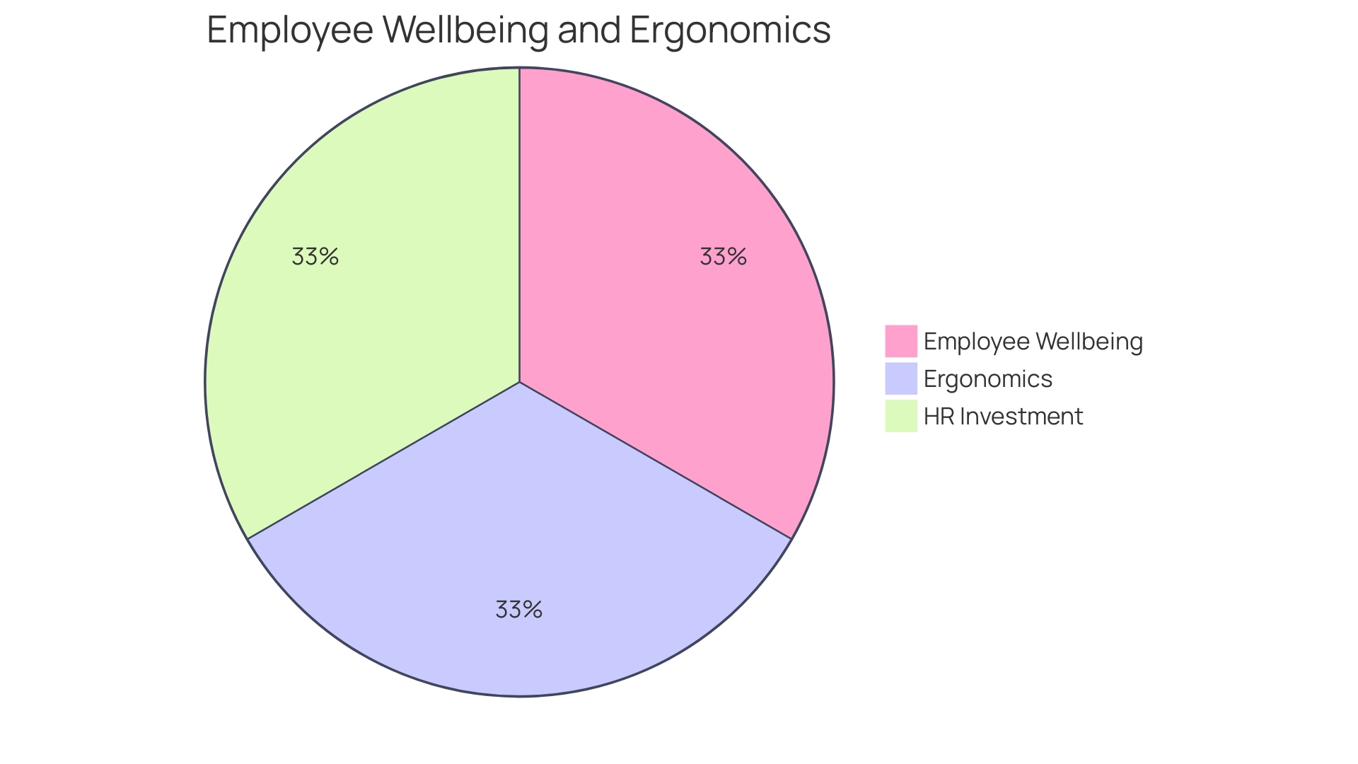 Proportions of Ergonomic Solutions in the Workplace