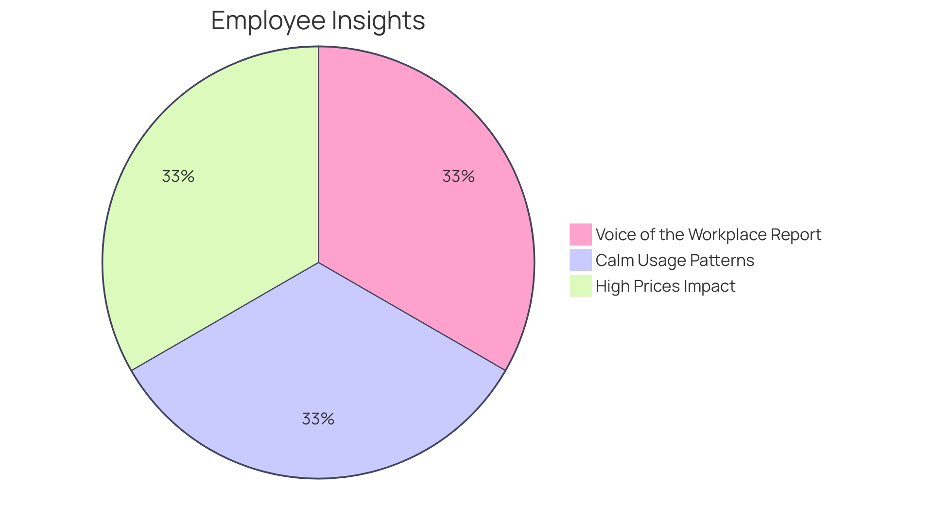 Proportions of Expenses Related to Inadequate Mental Well-being for Employers