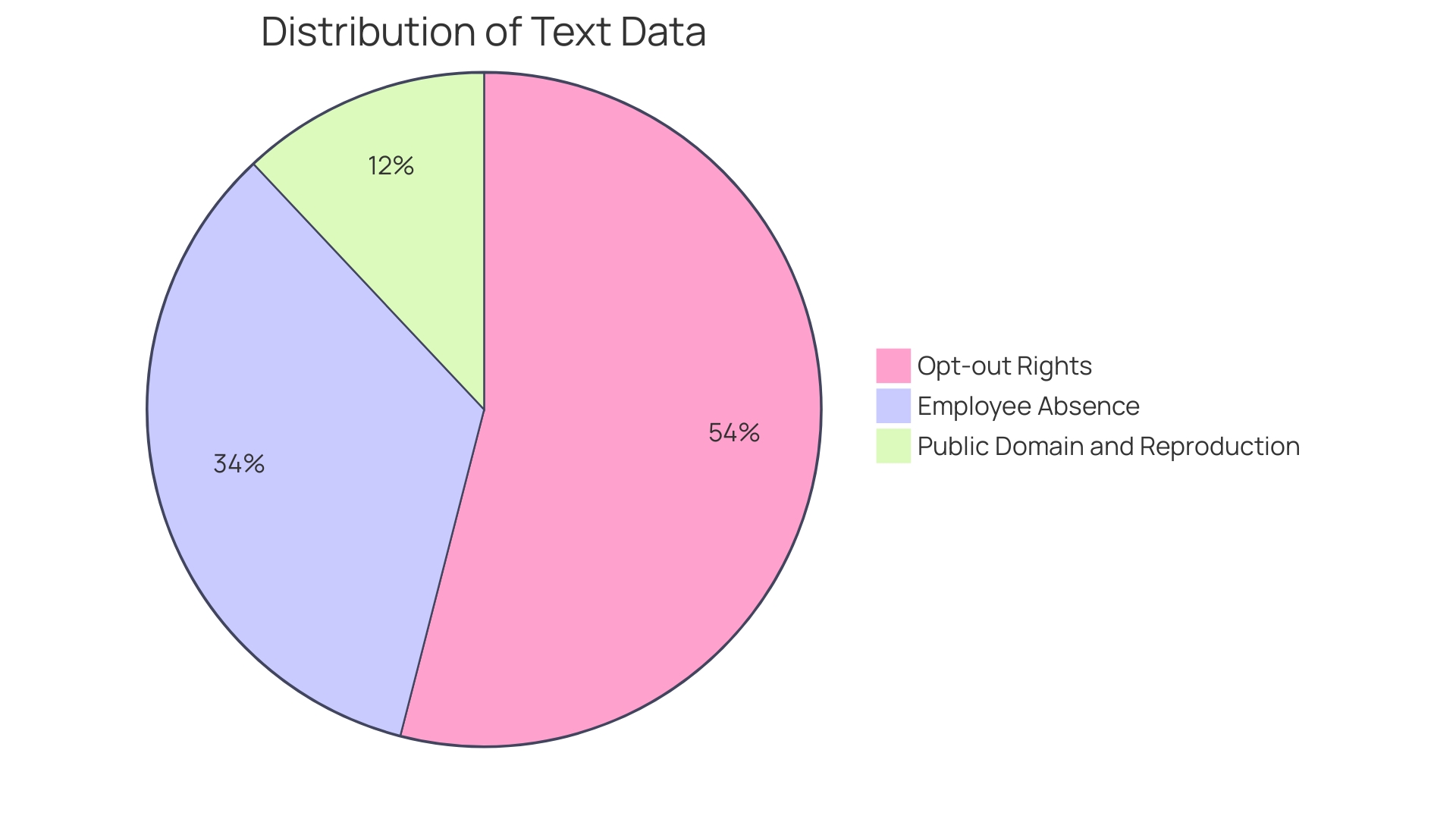 Proportions of Factors Affecting Workplace Well-being