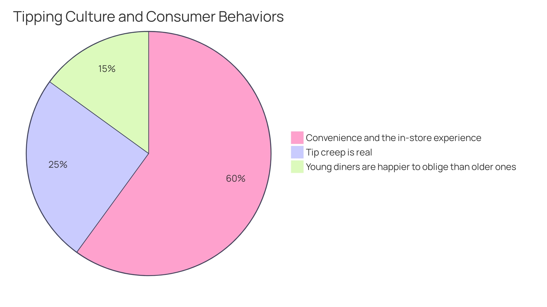 Proportions of Factors Impacting Custom Ice Cream Cup Selection