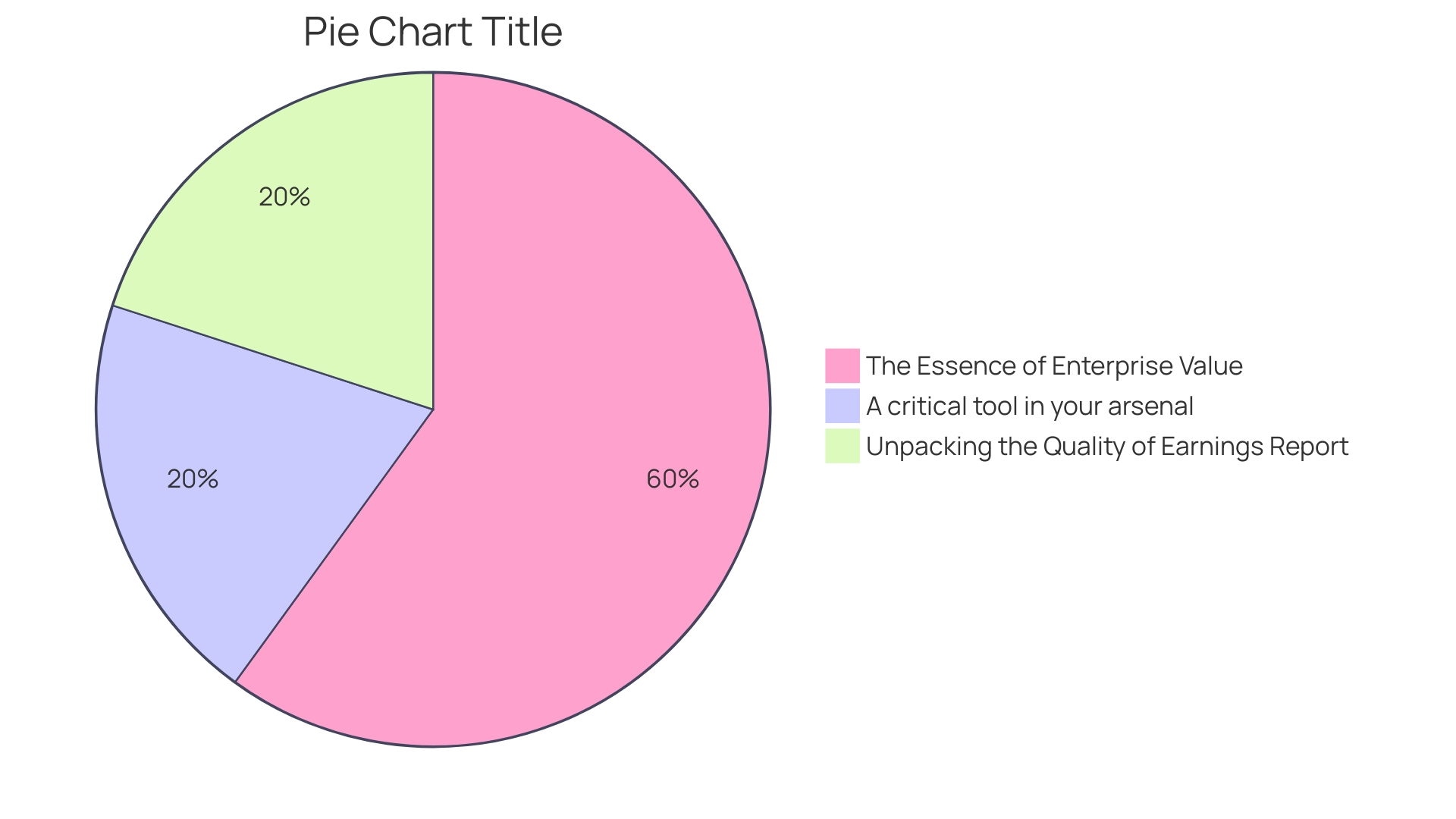 Proportions of Financial Preparedness