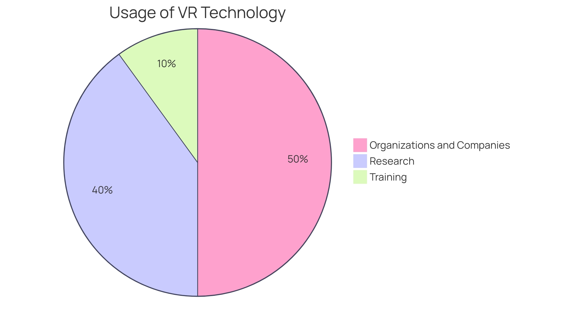 Proportions of Health Benefits from Virtual Fitness Challenges