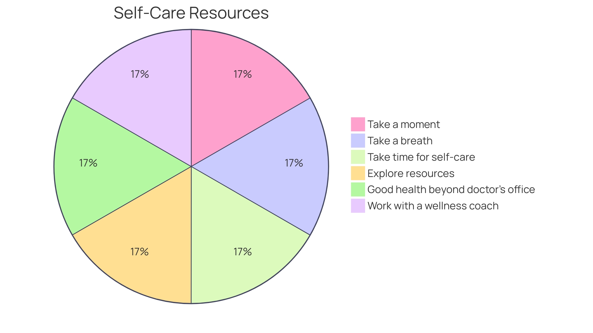 Proportions of HealthFitness Services