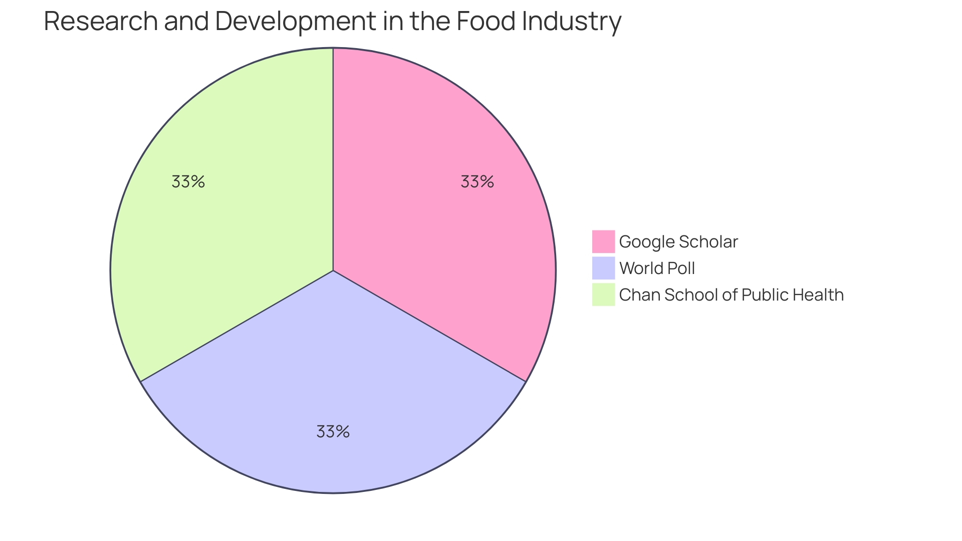 Proportions of Healthy Eating Skills Acquired through Nutrition Workshops and Cooking Classes