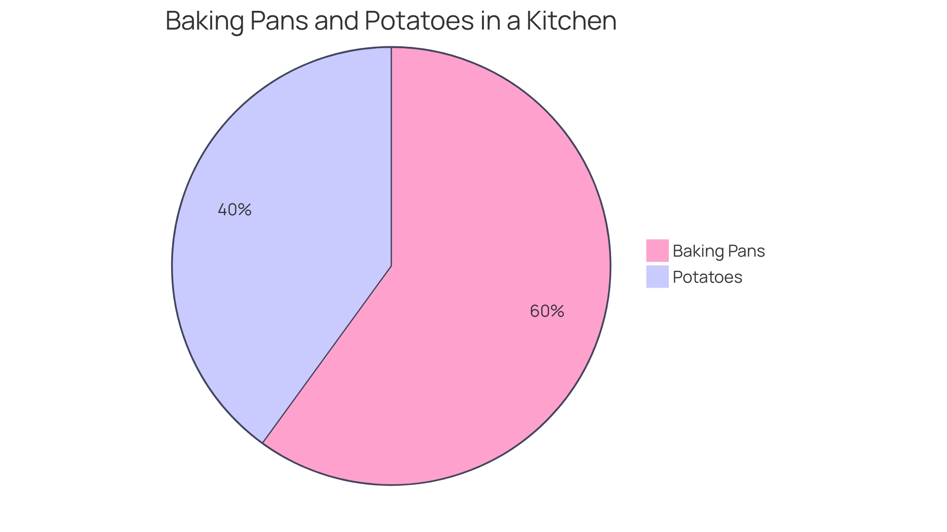 Proportions of Healthy Recipes in Office Potlucks