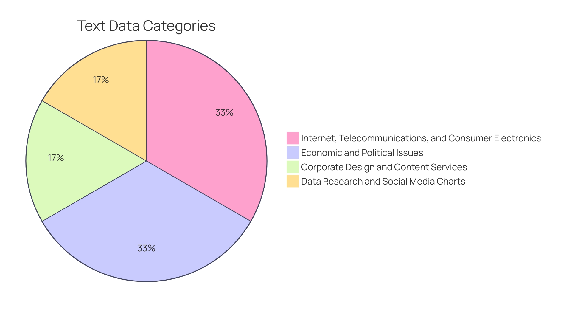 Proportions of Holistic Health Factors