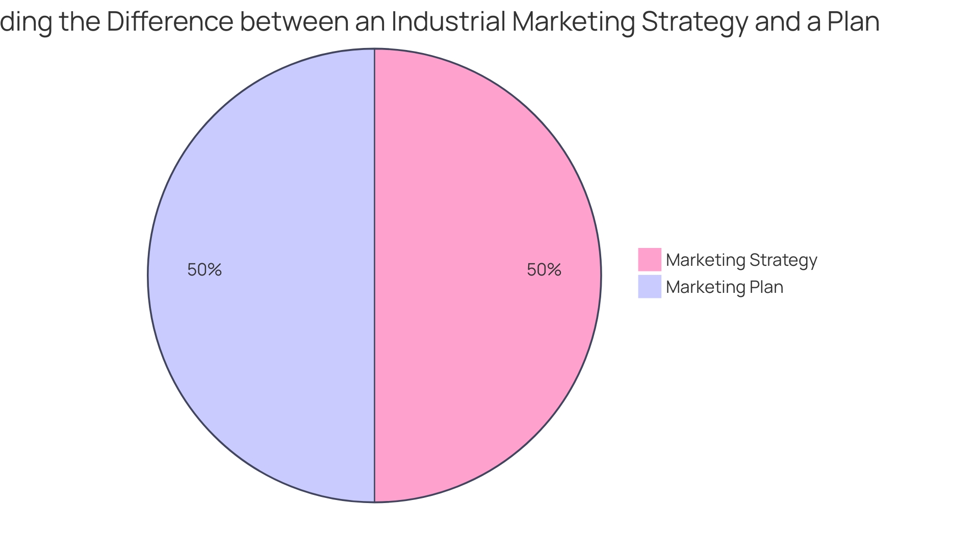 Proportions of Industrial Laser Engraving Marketing Strategies