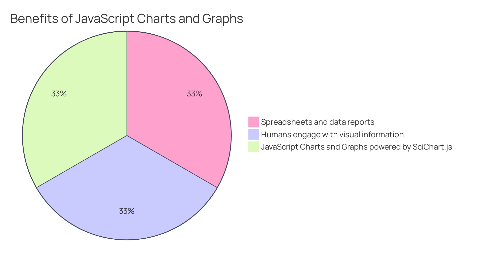 Proportions of JavaScript Performance Optimization Techniques