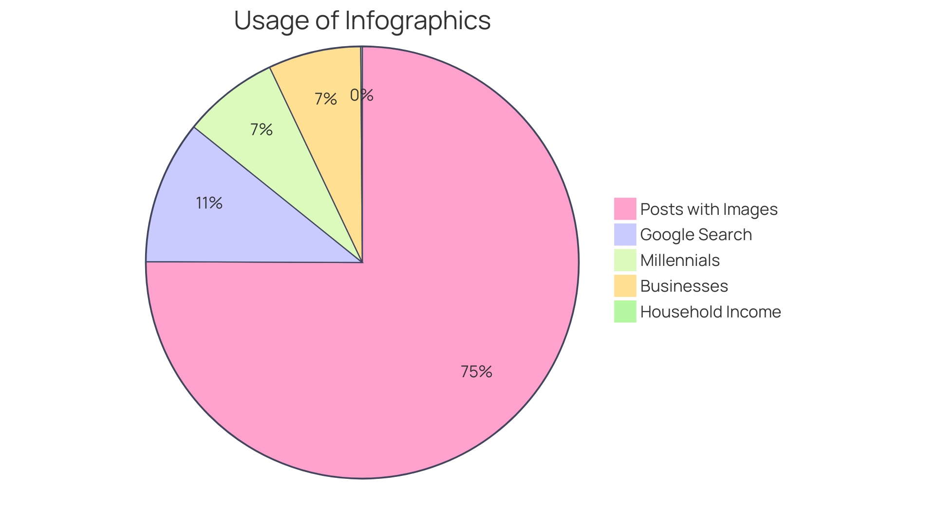 Proportions of Key Selling Points