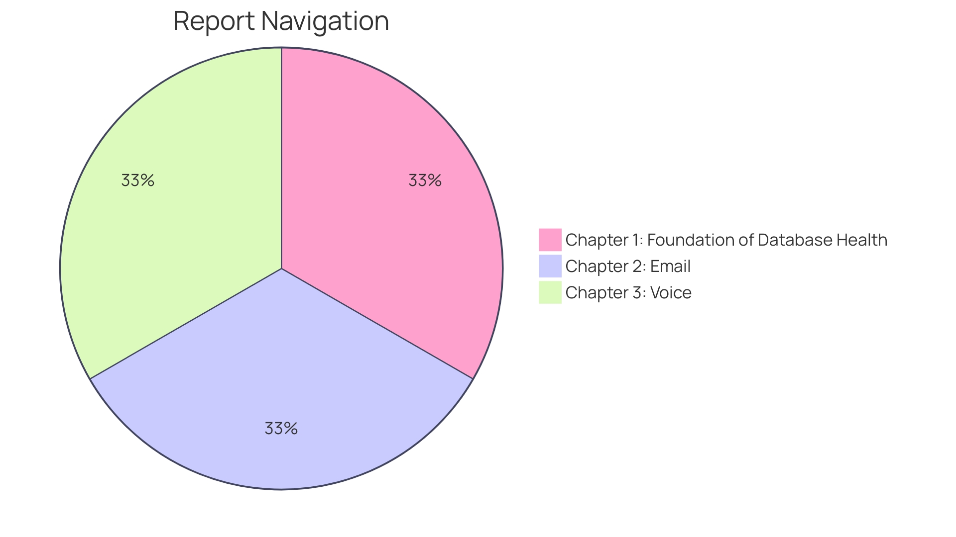 Proportions of Marketing Tactics for RV Campgrounds