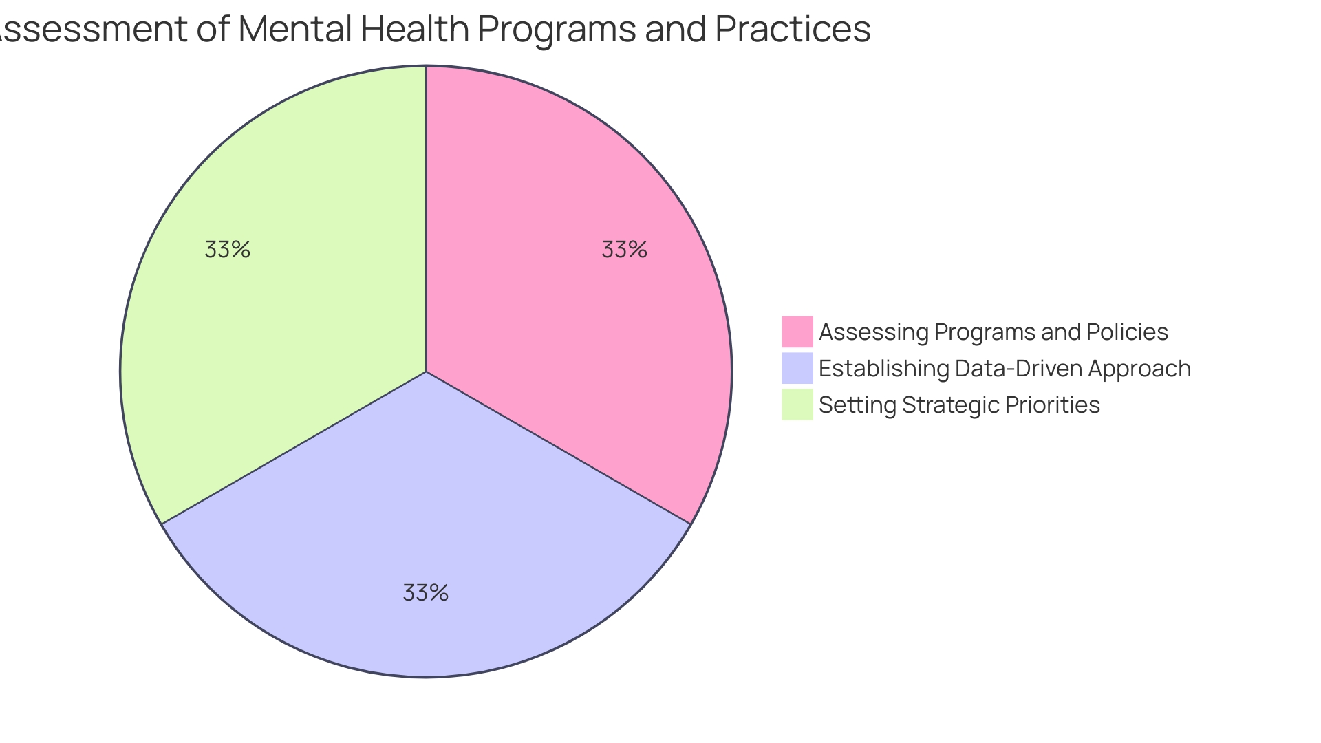 Proportions of Mental Health Benefits from Mindfulness Training