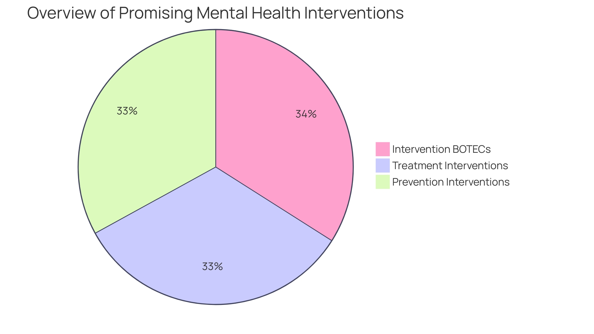 Proportions of Mental Health Topics in Team Building Activities