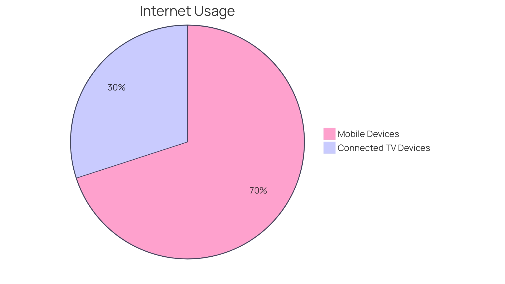 Proportions of Monthly Maintenance Tasks for Sustaining a Strong Online Presence