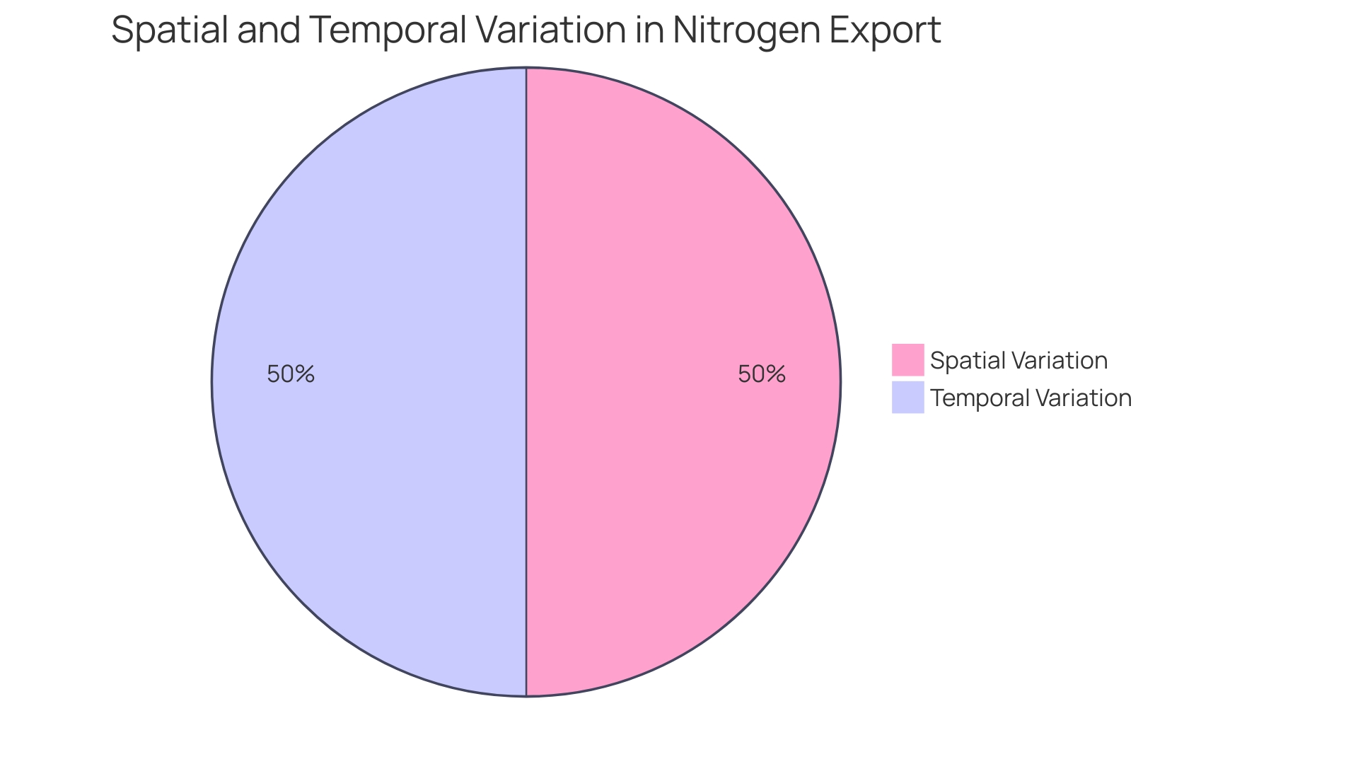 Proportions of Nitrogen Utilization in Landscaping